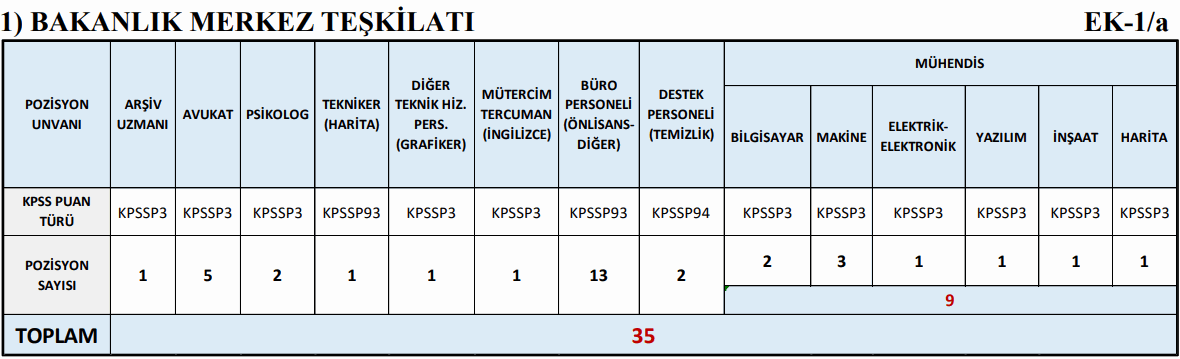 Resim