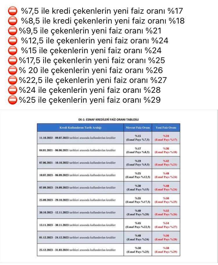 Halkbank Esnaf Kefalet Kredisi çekenlere Son Dakika Faiz Oranı şoku ...