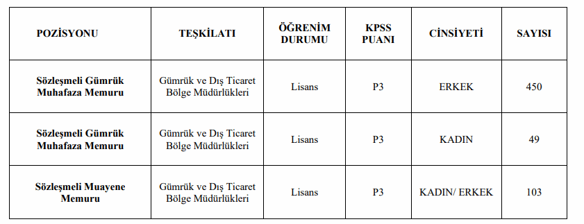 Resim