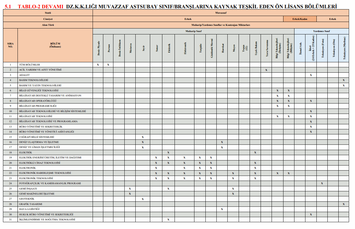 MSB Kara, Deniz Ve Hava Kuvvetleri Astsubay Alımı Mezuniyet şartı ön ...